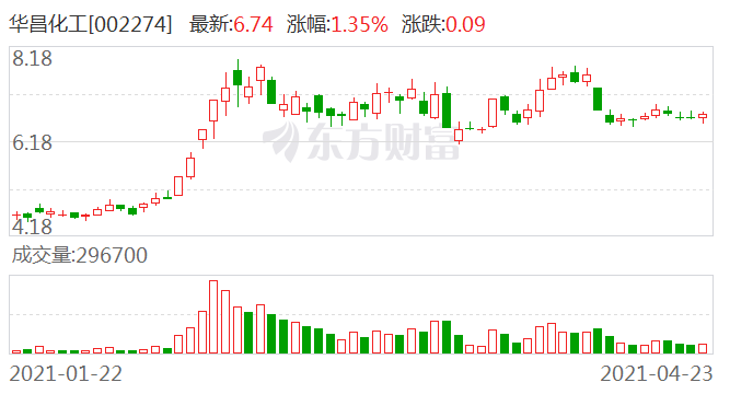 華昌化工股吧，探討公司前景、行業(yè)地位與投資潛力，華昌化工股吧，深度探討公司前景、行業(yè)地位與投資潛力