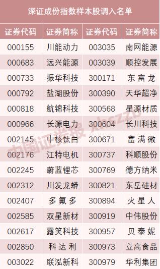 深圳成指，股市的焦點與經(jīng)濟發(fā)展的晴雨表，深圳成指，股市焦點與經(jīng)濟發(fā)展風向標