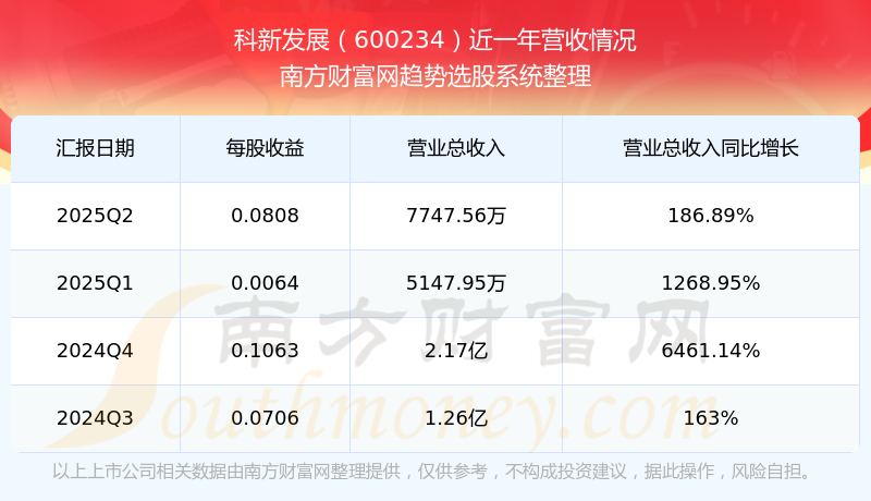 深度解析，關于600234股票的全面解讀，全面解讀，關于股票600234的深度分析