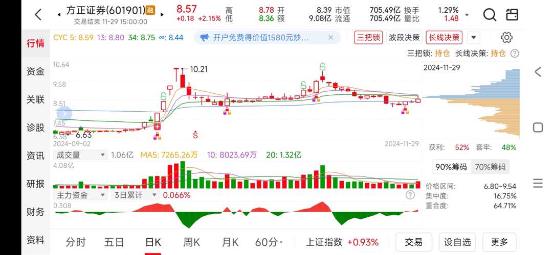 方正證券股吧，深度解析與投資者洞察，方正證券股吧，深度解析與投資者洞察報告