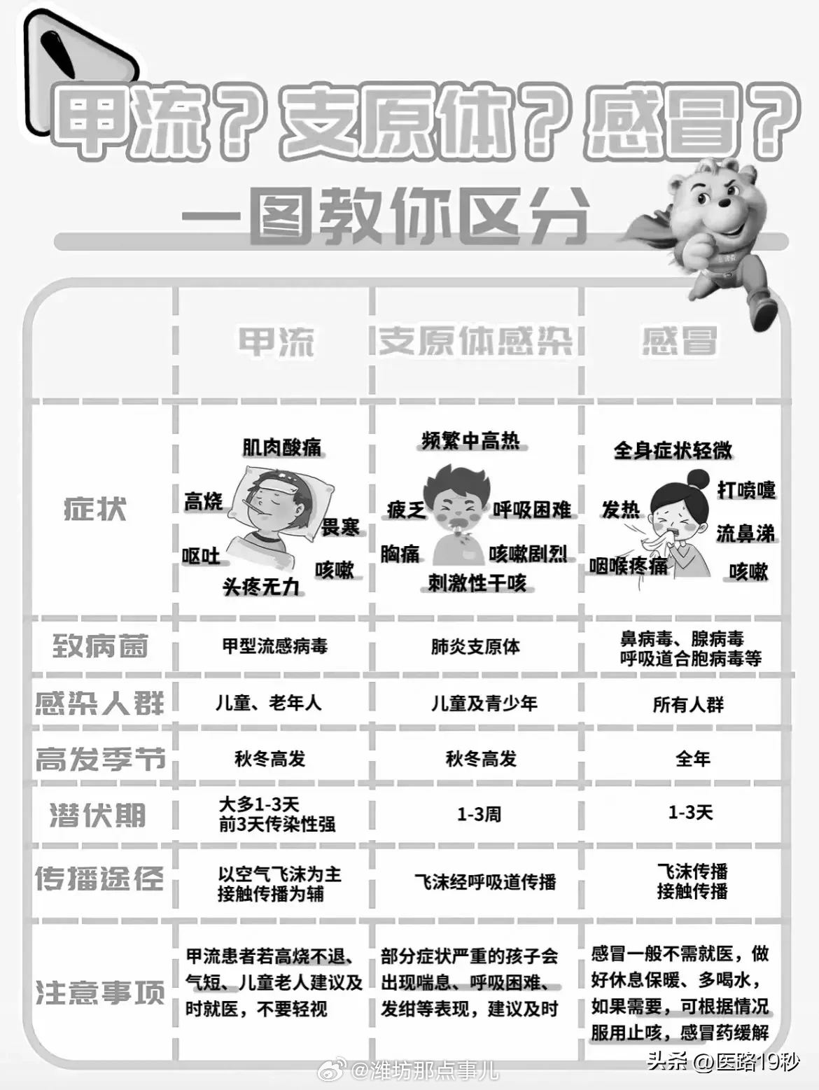 甲流恢復(fù)時間，了解恢復(fù)周期與關(guān)鍵因素，甲流恢復(fù)時間與關(guān)鍵因素解析