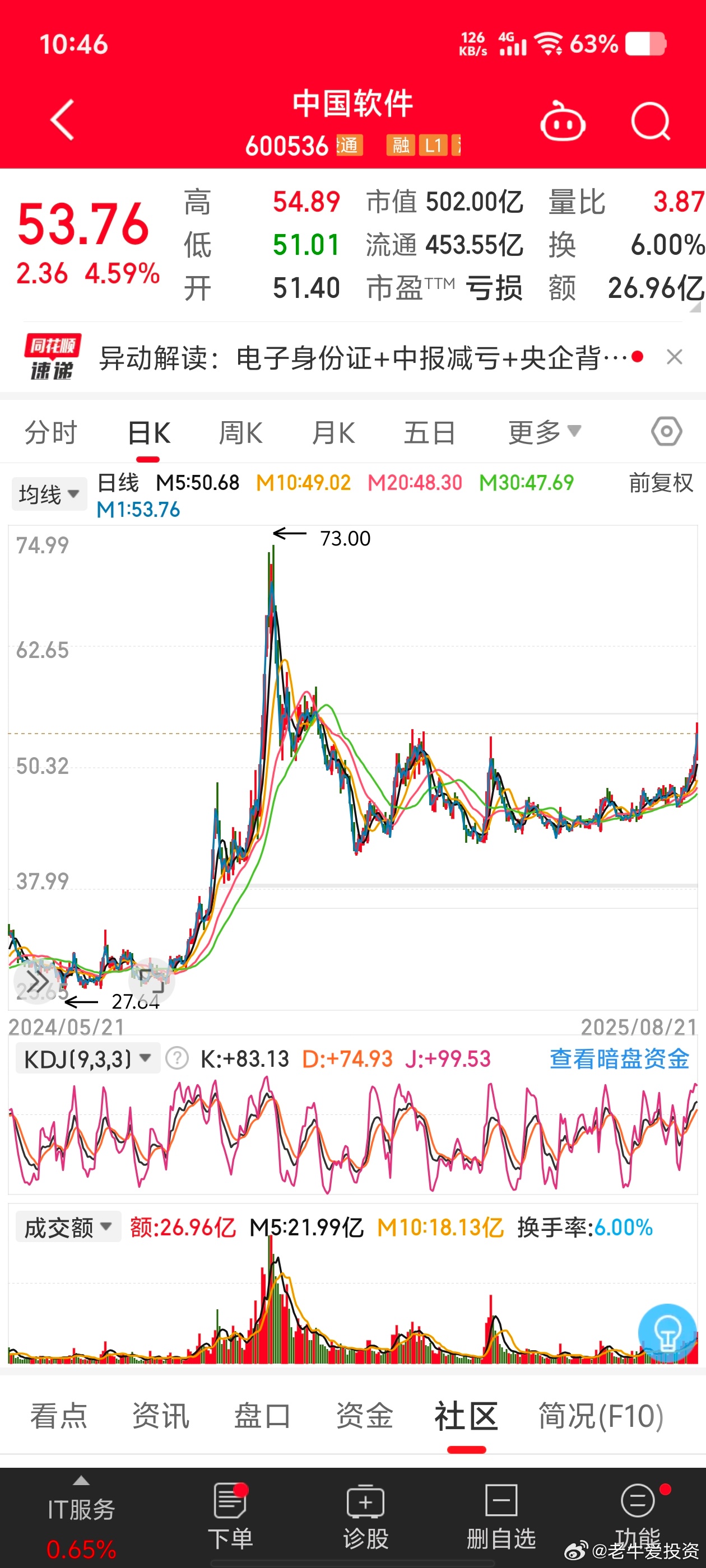 中國軟件股票行情深度解析，中國軟件股票行情全面解析