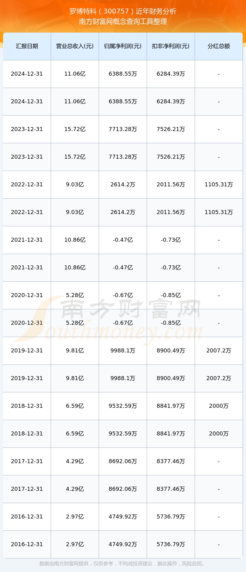 關(guān)于股票300757的深度解析與前景展望，股票300757深度解析與未來展望，洞悉市場趨勢，把握投資機會！