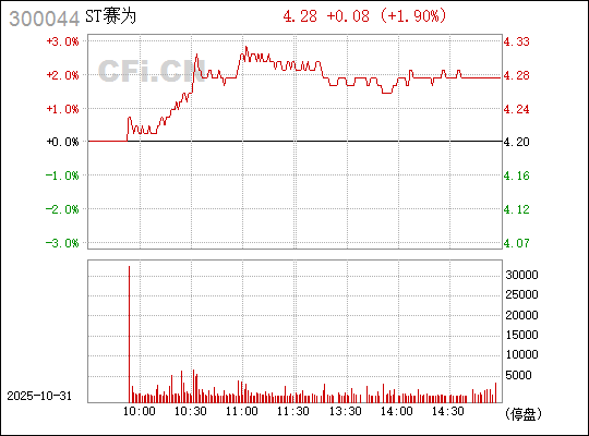 熱點(diǎn) 第58頁