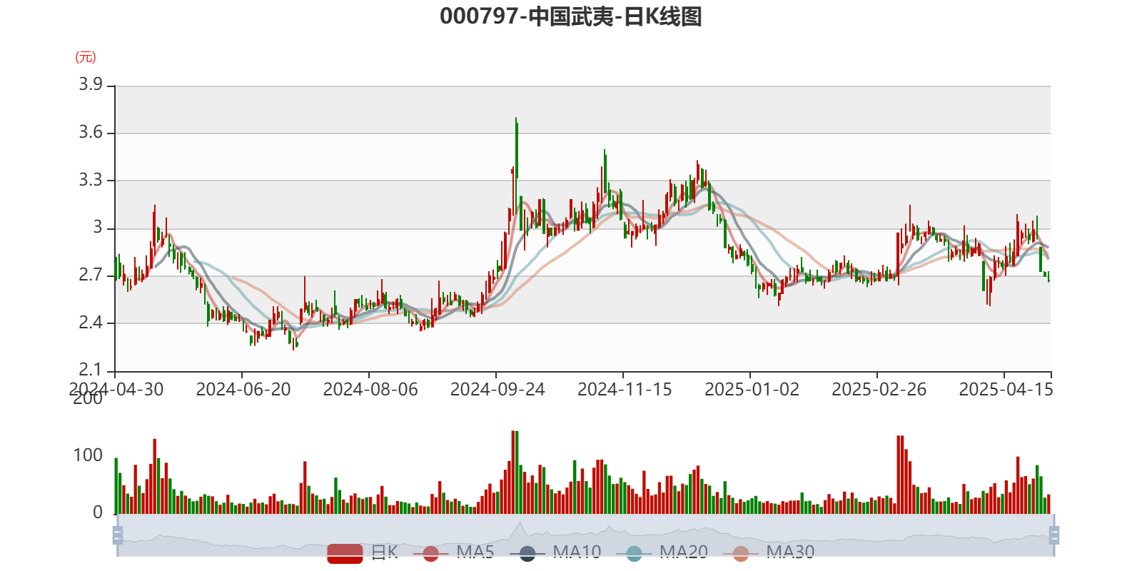 中國武夷股吧，探索股市新領(lǐng)域，洞悉投資先機，中國武夷股吧，探索股市新領(lǐng)域，洞悉投資先機之道