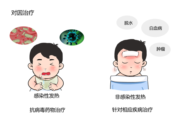 寶寶反復發(fā)燒怎么解決，寶寶反復發(fā)燒解決方法指南