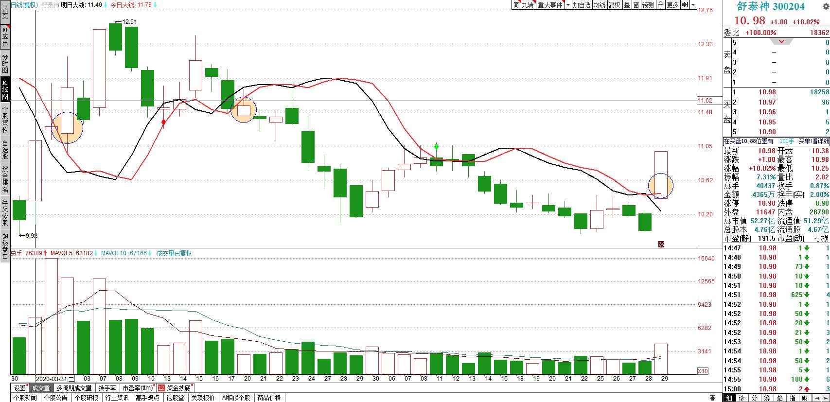 關(guān)于股票行情分析，探索300204股票的動(dòng)態(tài)與前景展望，股票行情分析，探索300204股票動(dòng)態(tài)及前景展望