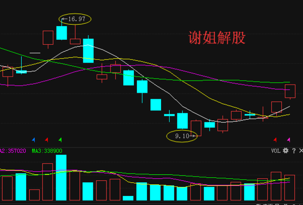 關于股票行情分析，探討高鴻股票行情（代碼，000851），高鴻股票行情深度分析（代碼，000851）