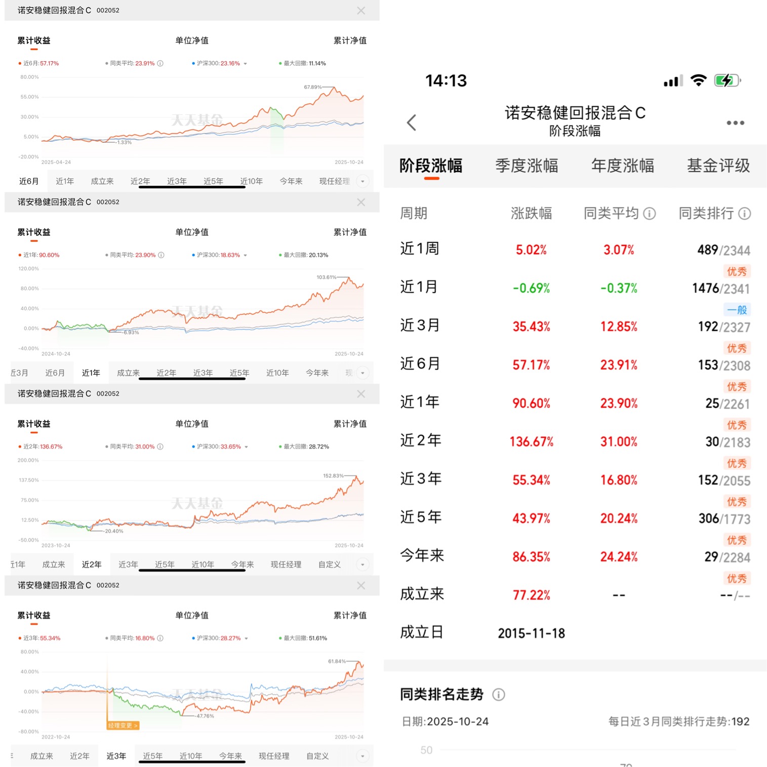 諾安股票基金凈值查詢，掌握投資信息的關鍵步驟，諾安股票基金凈值查詢，掌握投資信息的關鍵步驟攻略