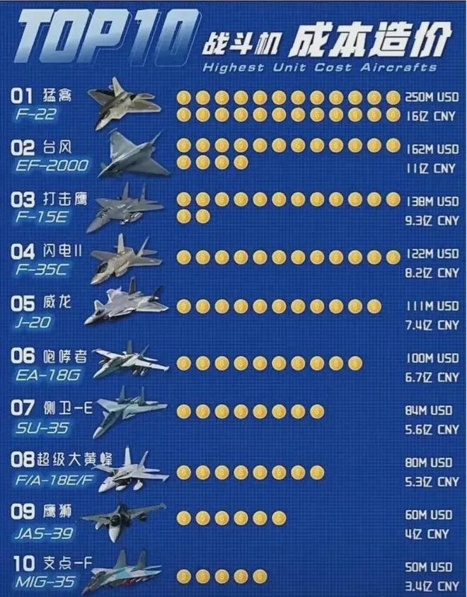 殲16戰(zhàn)斗機(jī)在世界排名中的位置，殲16戰(zhàn)斗機(jī)在世界排名中的位置分析