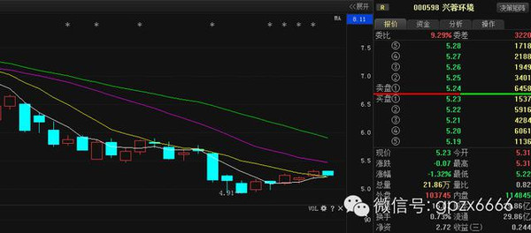 股票600108，深度解析與前景展望，股票600108深度解析與未來前景展望