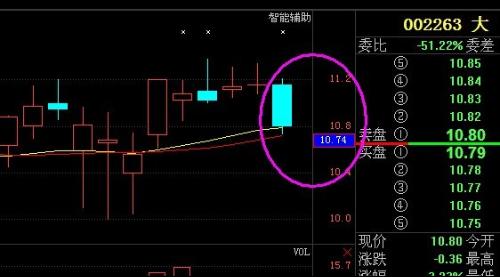 深度解析，002263股票行情及市場(chǎng)走勢(shì)預(yù)測(cè)，深度解析，股票行情預(yù)測(cè)及市場(chǎng)走勢(shì)展望——聚焦代碼為002263的股票