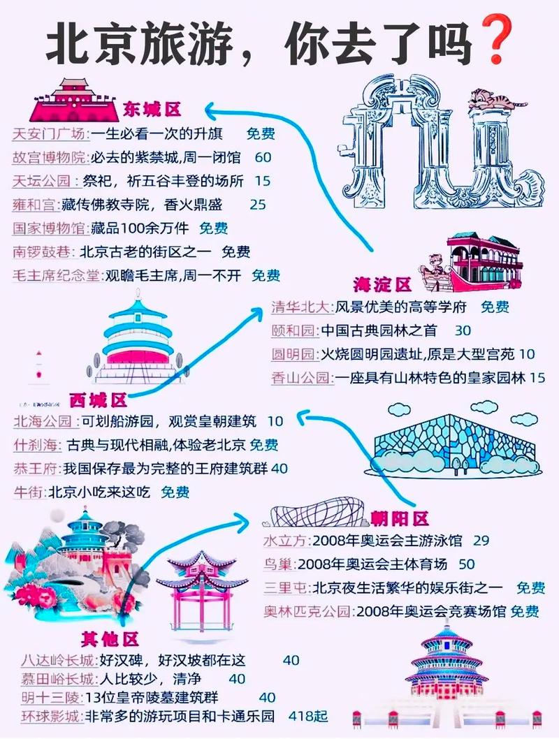北京免費(fèi)游玩的好地方——探索古都的絕佳去處，北京免費(fèi)游玩好去處，探尋古都的絕佳景點(diǎn)體驗(yàn)