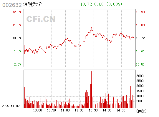 深度解析，002632道明光學(xué)股吧的獨特魅力與挑戰(zhàn)，深度解析，股吧的獨特魅力與挑戰(zhàn)——以道明光學(xué)為例（股吧號，002632）