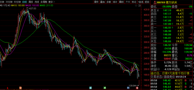 股票德方納米，深度解析與前景展望，德方納米股票深度解析及前景展望