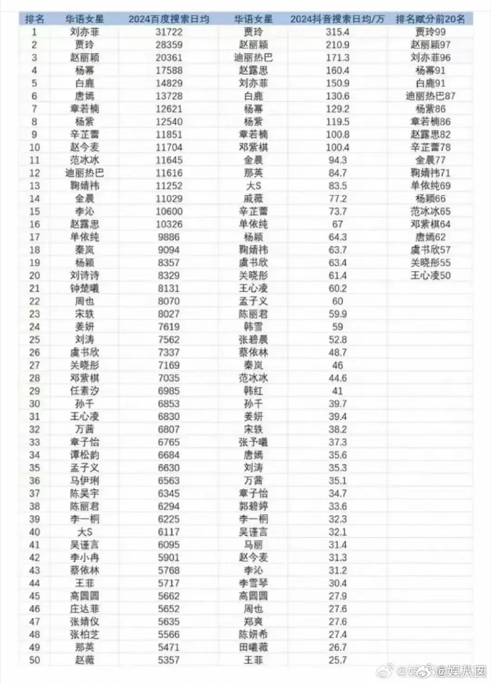 明星人氣榜單女，璀璨星光下的女性魅力，璀璨星光下的女性魅力，明星人氣榜單女