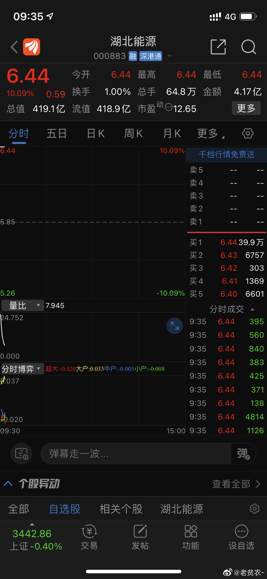 湖北能源股票（代碼，000883）深度解析，湖北能源股票（代碼000883）全面深度解析