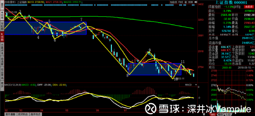上證指數(shù)與股票市場的深度解析，上證指數(shù)與股票市場的深度探究