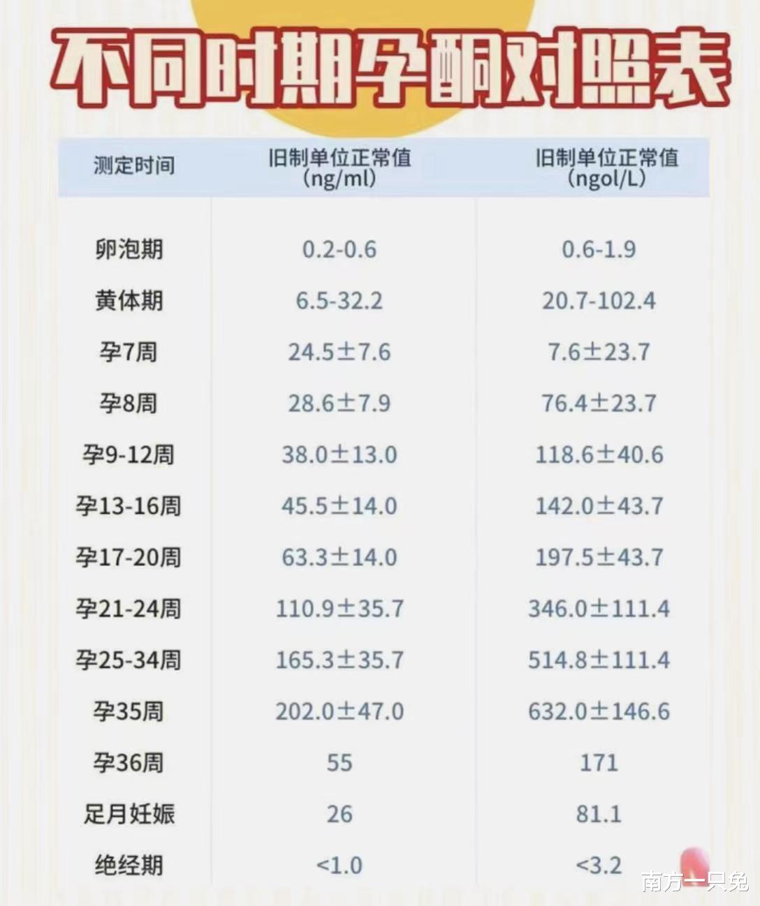 關(guān)于早孕打掉需要多少錢的探討，早孕終止妊娠費(fèi)用探討