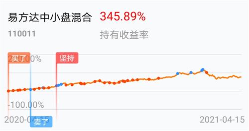 易方達中小盤混合基金的深度解析，易方達中小盤混合基金全面深度解析
