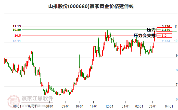 股票000680，深度解析與前景展望，股票000680深度解析與前景展望，投資視角的全面剖析