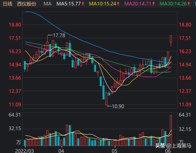關(guān)于股票行情分析，探討最新動(dòng)態(tài)下的002183股票行情，最新動(dòng)態(tài)下的股票行情分析，聚焦002183股票走勢(shì)