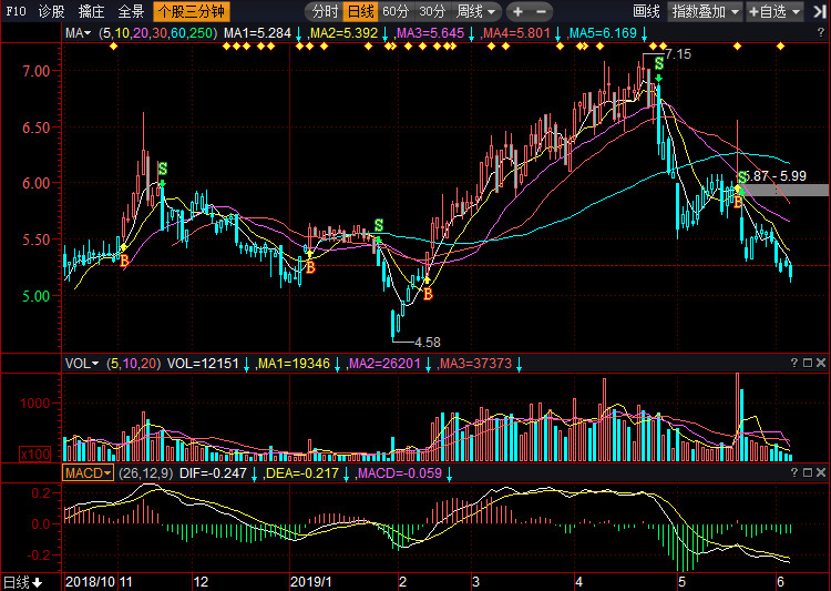 關于股票行情分析，探索300030股票的動態(tài)與前景展望，股票行情分析，探索300030股票動態(tài)與未來展望