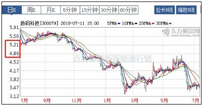 關(guān)于股票行情分析，探索300079股票的動態(tài)與前景展望，股票行情分析，探索300079股票動態(tài)與未來展望
