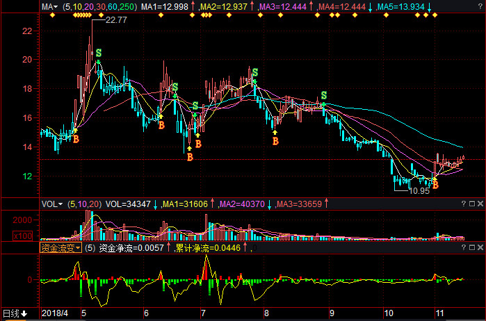 關(guān)于股票行情分析，600476股票的動(dòng)態(tài)與展望，股票行情分析，聚焦600476股票的動(dòng)態(tài)走勢(shì)與未來展望