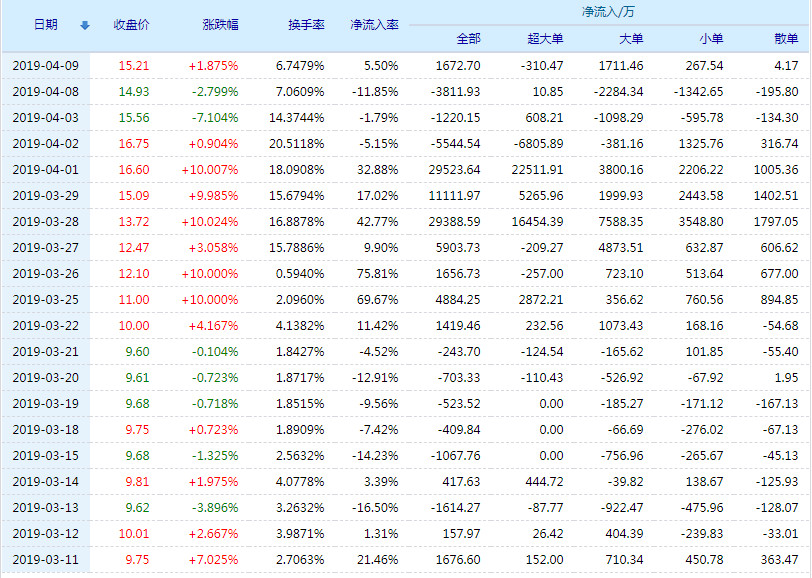 關(guān)于股票行情分析，探討代碼為002265的股票走勢，股票行情分析，聚焦代碼為002265的股票走勢探討