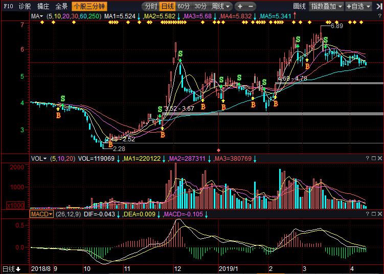股票002288，深度解析與前景展望，股票002288深度解析與未來(lái)前景展望