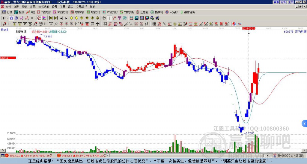 關于股票行情分析，探索600375股票的最新動態(tài)與前景展望，股票行情分析，探索代碼為600375股票的最新動態(tài)與未來前景展望