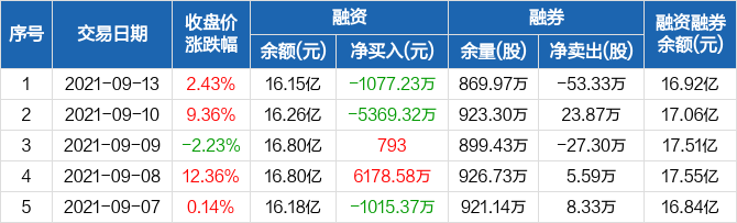 長信科技股票股吧，深度解析與前景展望，長信科技股票深度解析及前景展望——股吧熱議話題
