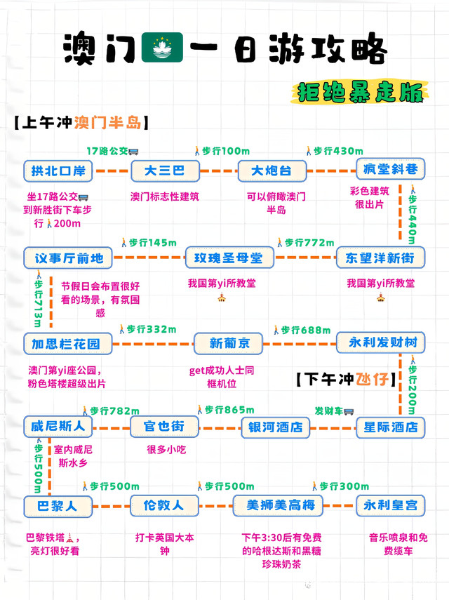 澳門旅游攻略自由行，探索多元文化交融的魅力之都，澳門自由行旅游攻略，探索多元文化交融的魅力澳門