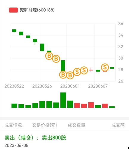 兗礦能源（600188）股吧，深度解析與前景展望，兗礦能源（600188）深度解析與前景展望——股吧熱議話題
