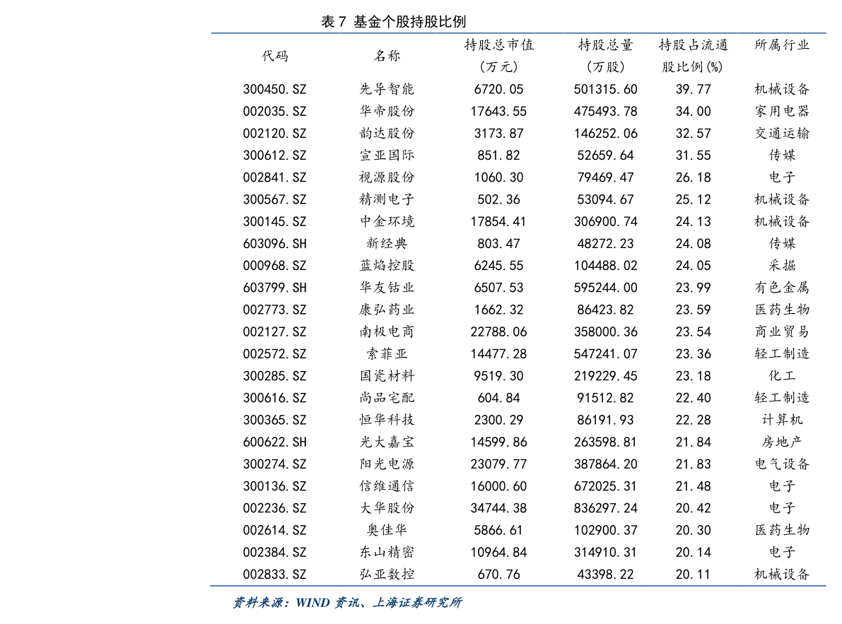 關于股票行情分析，600372股票的投資前景展望，股票行情分析，聚焦600372股票的投資前景展望
