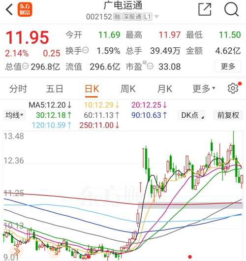 廣電運(yùn)通股票（代碼，002152）深度解析，廣電運(yùn)通股票（代碼002152）全方位深度解析