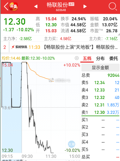 暢聯(lián)股份，引領(lǐng)數(shù)字化轉(zhuǎn)型的先鋒力量，暢聯(lián)股份，數(shù)字化轉(zhuǎn)型先鋒引領(lǐng)者