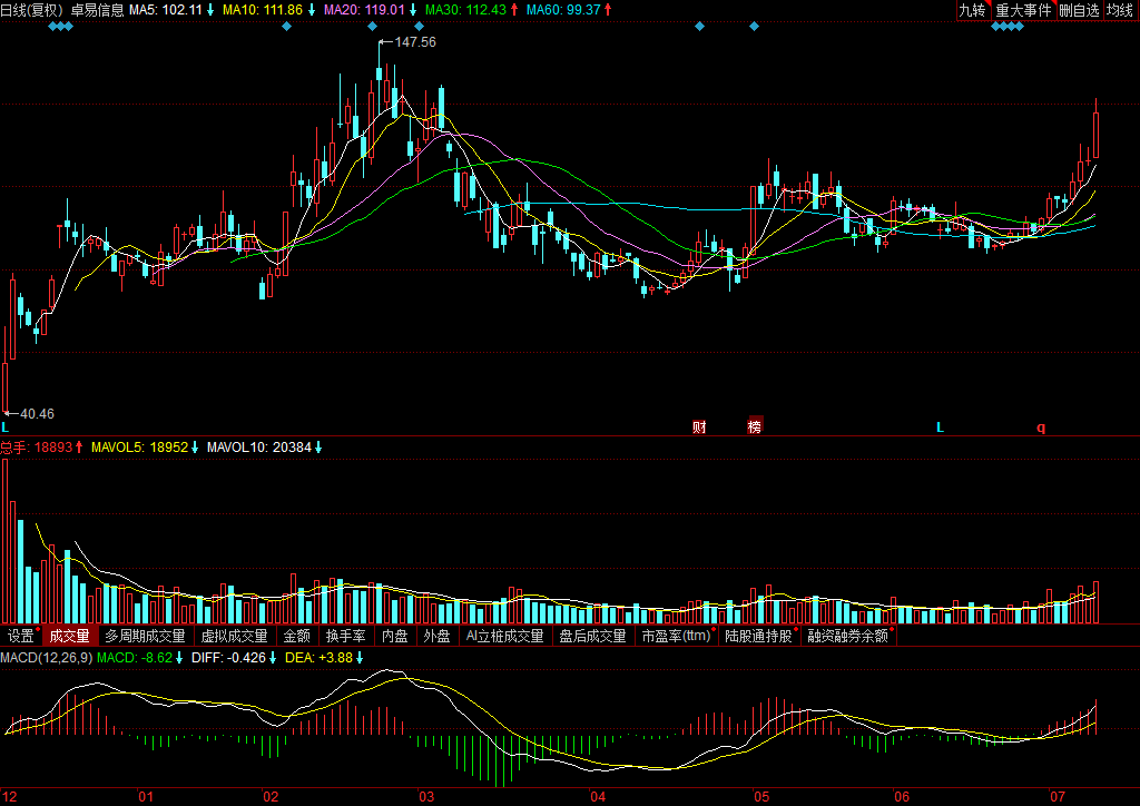 關于股票行情分析，聚焦代碼為000833的股票動態(tài)，股票行情分析，聚焦代碼為000833的股票走勢動態(tài)