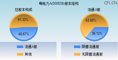 聚焦股市熱點(diǎn)粵電力A股吧——探尋代碼為000539的潛力股，探尋潛力股，粵電力A股吧（代碼000539）股市熱點(diǎn)解析