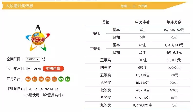 新澳門六開彩開獎結(jié)果與查詢最新開獎信息詳解，澳門六開彩最新開獎結(jié)果及查詢指南