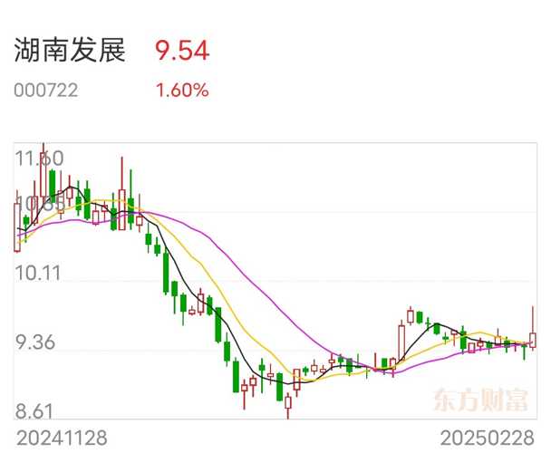 湖南發(fā)展股吧，探尋潛力股，展望未來(lái)發(fā)展前景，湖南發(fā)展股吧，探尋潛力股，展望湘股未來(lái)蓬勃發(fā)展之路