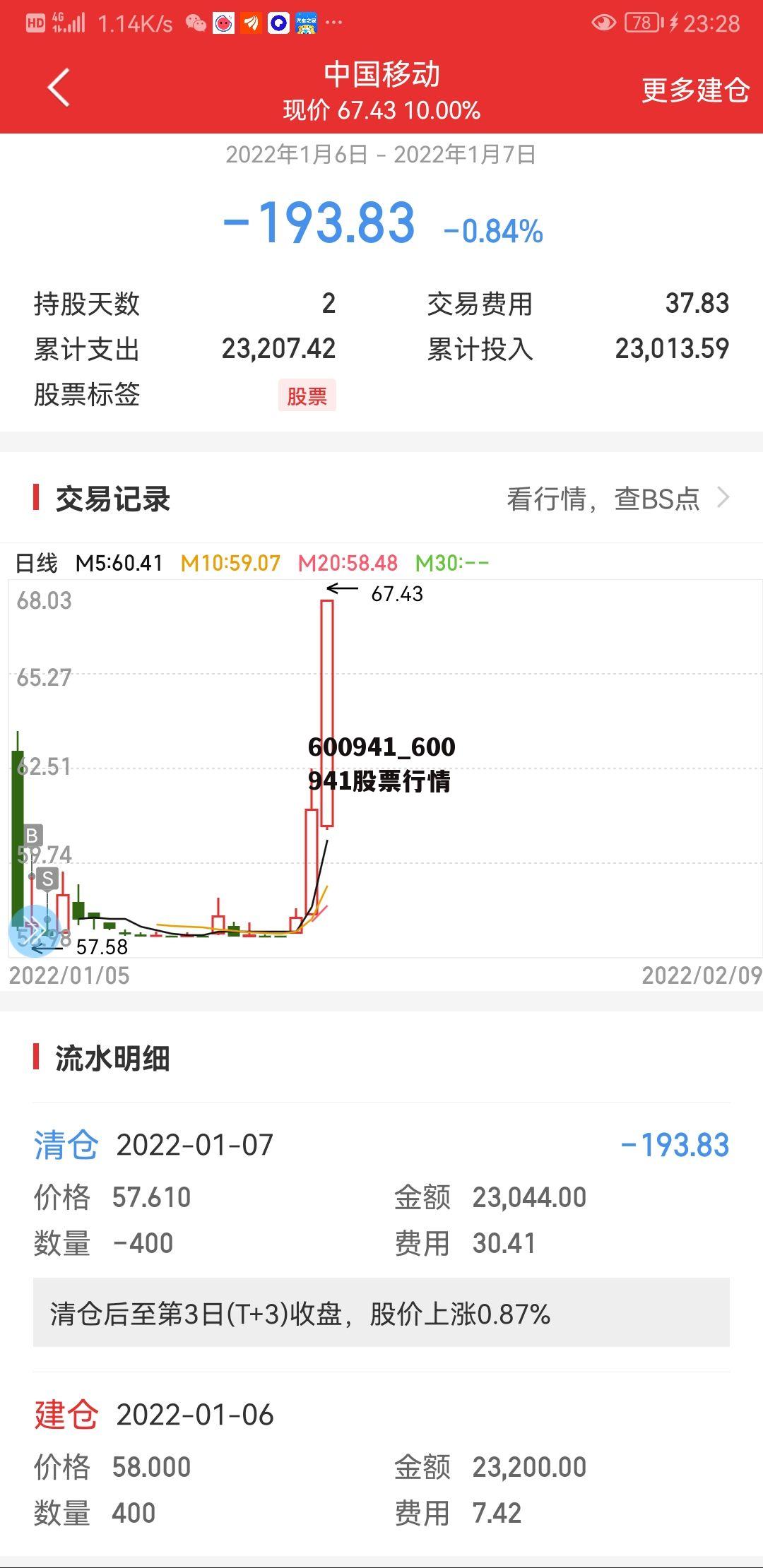 關于股票行情分析，600843股票的走勢展望，股票行情分析，展望600843股票走勢展望
