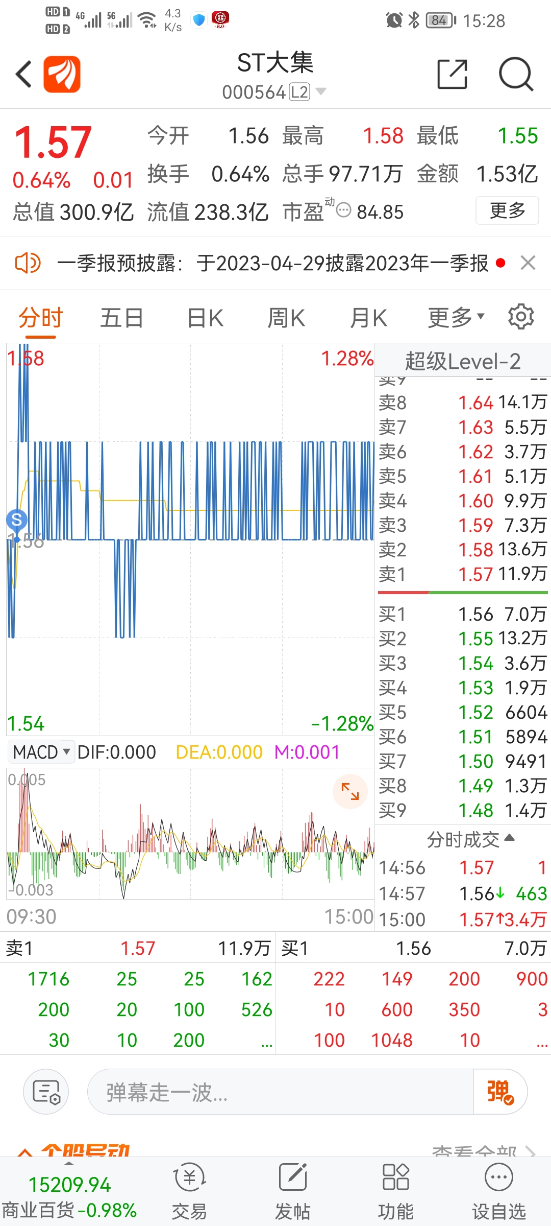 ST大集股票，投資潛力與策略分析，ST大集股票投資潛力與策略深度解析