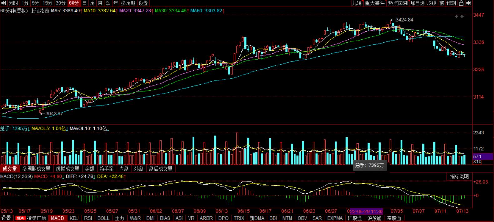 中國股市今日行情深度解析，中國股市今日深度行情解析
