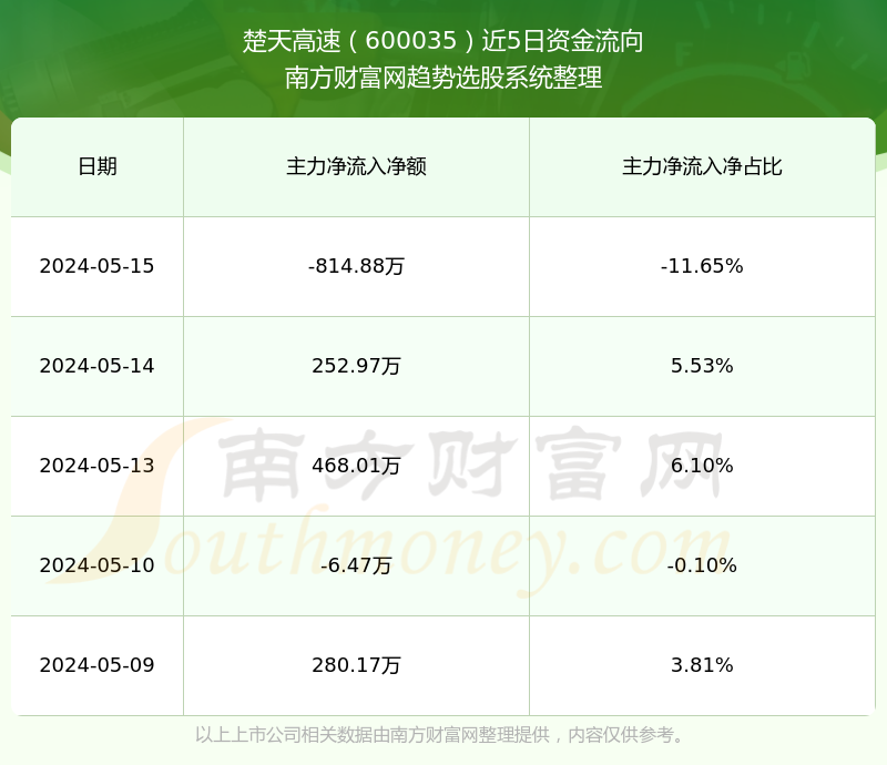深度解析，600035股票行情全面解讀，深度解析，全面解讀600035股票行情