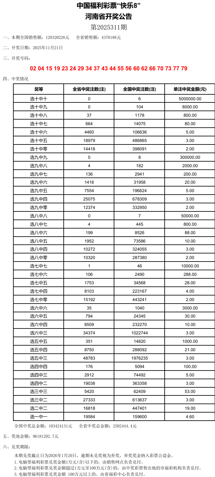 澳門六開彩，探索未來的幸運之門（關(guān)鍵詞，2025澳門六開彩今晚開什么），澳門六開彩，開啟未來幸運之門，揭秘今晚開獎神秘面紗