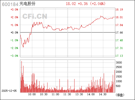 光電股份股票（股票代碼，600184）深度解析，光電股份股票（股票代碼，600184）全面深度解析