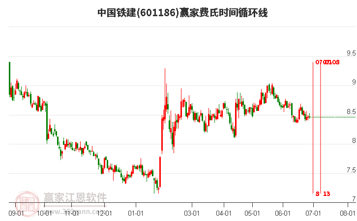 中國鐵建股票601668，深度解析與前景展望，中國鐵建股票601668深度解析及前景展望