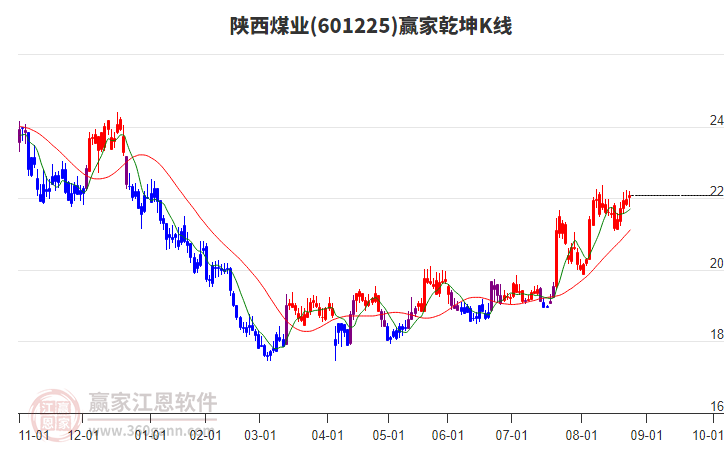 陜西煤業(yè)股票股，投資潛力與前景展望，陜西煤業(yè)股票投資潛力與前景展望